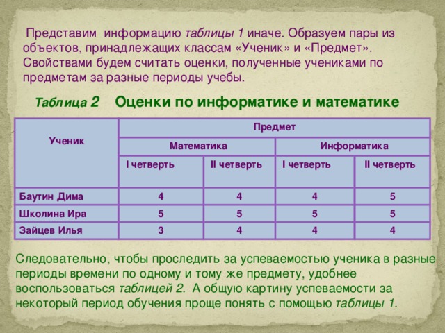 Образуйте пары