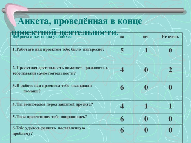 Как оформить анкетирование в индивидуальном проекте