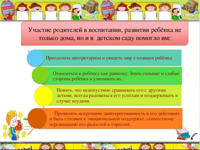 Участие родителей в воспитании, развитии ребёнка не только дома, но и в детском саду помогло им: Преодолеть авторитаризм и увидеть мир с позиции ребёнка Относиться к ребёнку как равному. Знать сильные и слабые стороны ребёнка и учитывать их. Понять, что недопустимо сравнивать его с другими детьми, всегда радоваться его успехам и поддерживать в случае неудачи.  Проявлять искреннюю заинтересованность в его действиях и быть готовым к эмоциональной поддержке, совместному переживанию его радостей и горестей. 