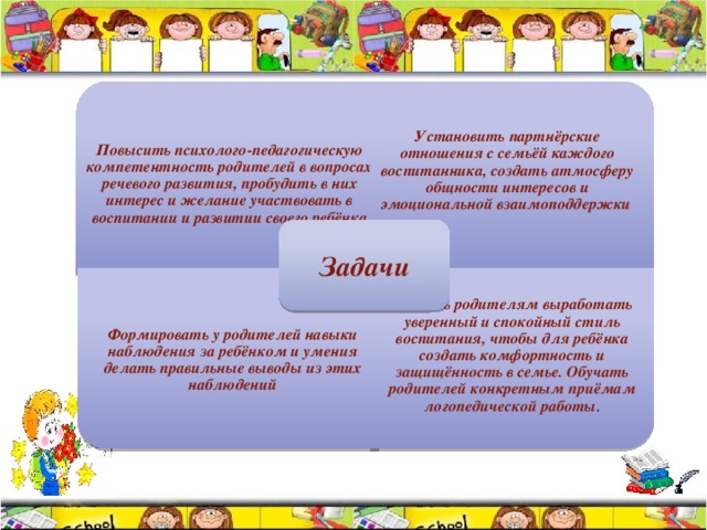 Повысить психолого-педагогическую компетентность родителей в вопросах речевого развития, пробудить в них интерес и желание участвовать в воспитании и развитии своего ребёнка Формировать у родителей навыки наблюдения за ребёнком и умения делать правильные выводы из этих наблюдений Помочь родителям выработать уверенный и спокойный стиль воспитания, чтобы для ребёнка создать комфортность и защищённость в семье. Обучать родителей конкретным приёмам логопедической работы . Установить партнёрские отношения с семьёй каждого воспитанника, создать атмосферу общности интересов и эмоциональной взаимоподдержки Задачи 