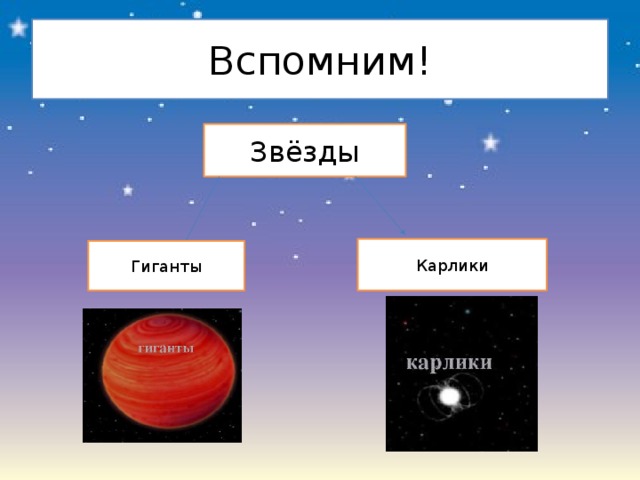 Сверхгиганты белые карлики. Звезды гиганты. Звёзды гиганты и кардики. Звезды гиганты и карлики названия. Звезды гиганты презентация.