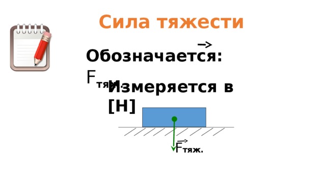 Явление тяготения сила тяжести 7 класс кратко