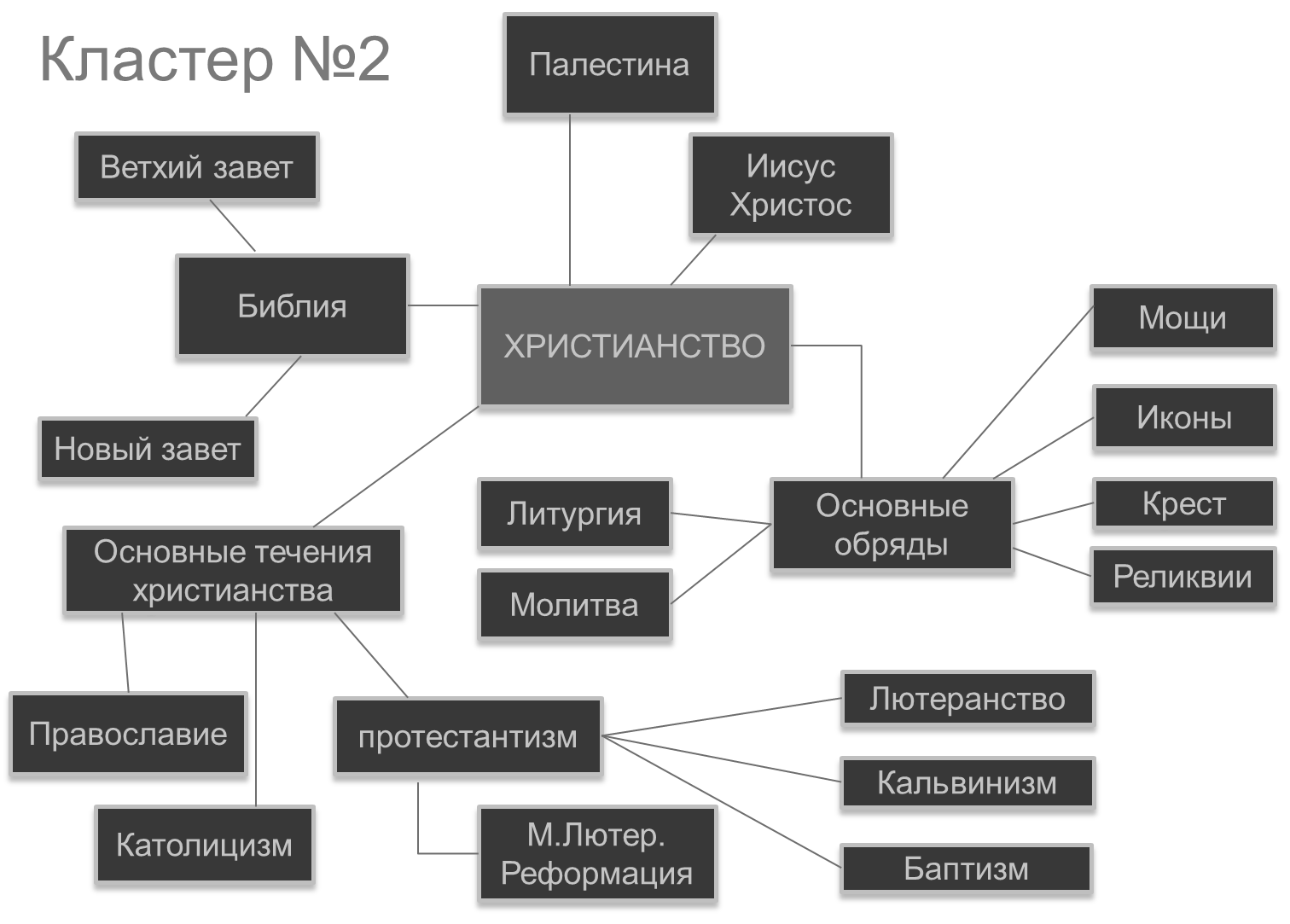 Религия в современном обществе план