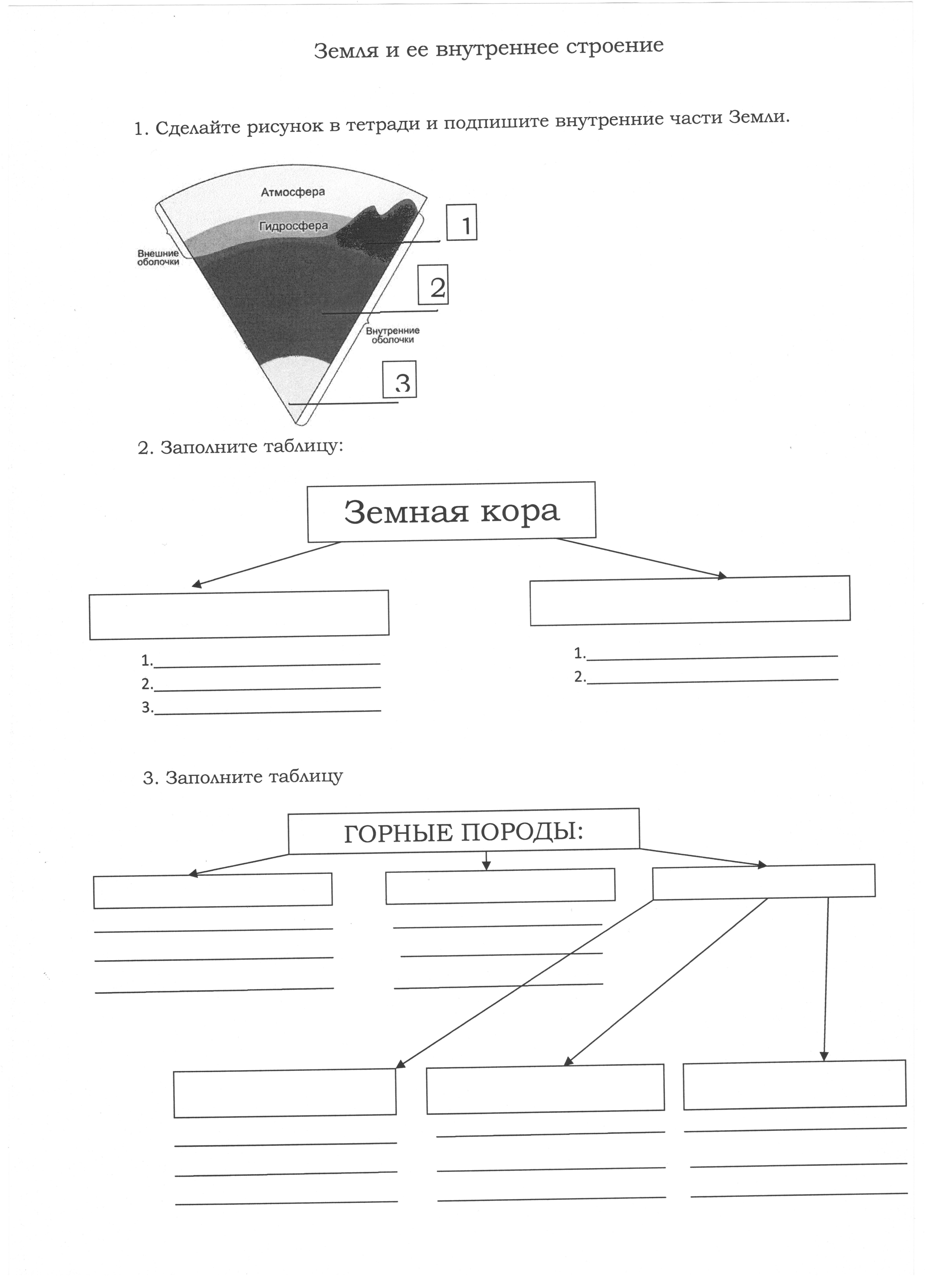 Урок географии в 6 классе 