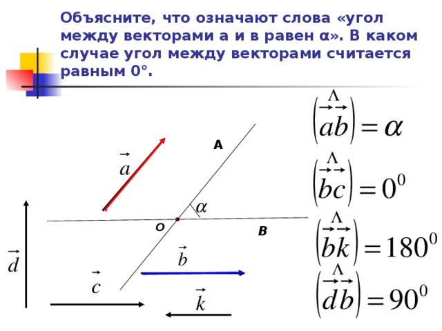 Объясните, что означают слова «угол между векторами а и в равен α». В каком случае угол между векторами считается равным 0°. А О В 