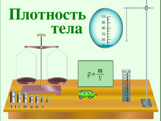 Лабораторная работа определение плотности тела