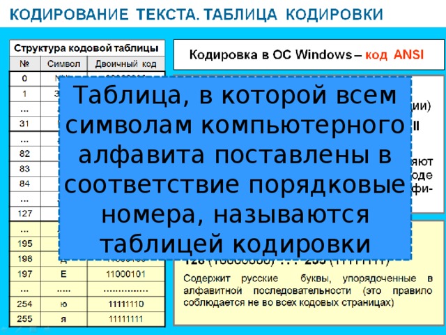 Закодировать слово в двоичный код