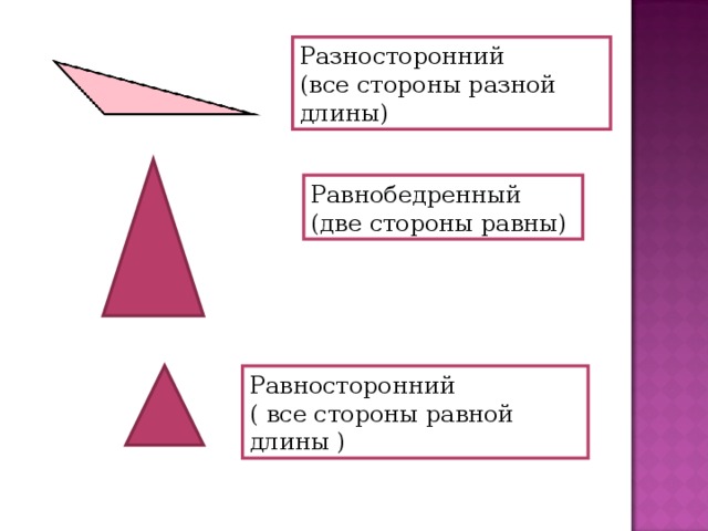 Равнобедренный (две стороны равны) Разносторонний (все стороны разной длины) Равносторонний ( все стороны равной длины )  