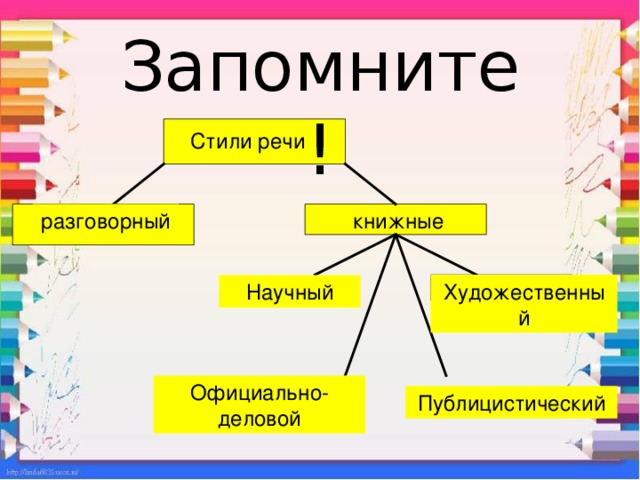 Художественный научный деловой