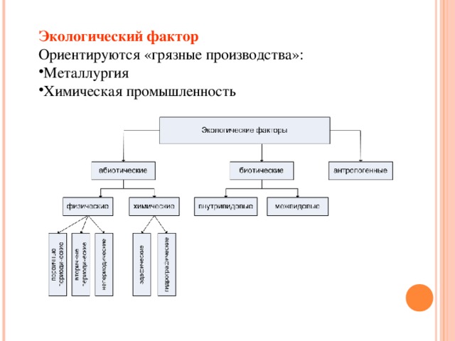 Характеристика экологических факторов таблица Презентация "Факторы размещения производственных сил" 10 класс