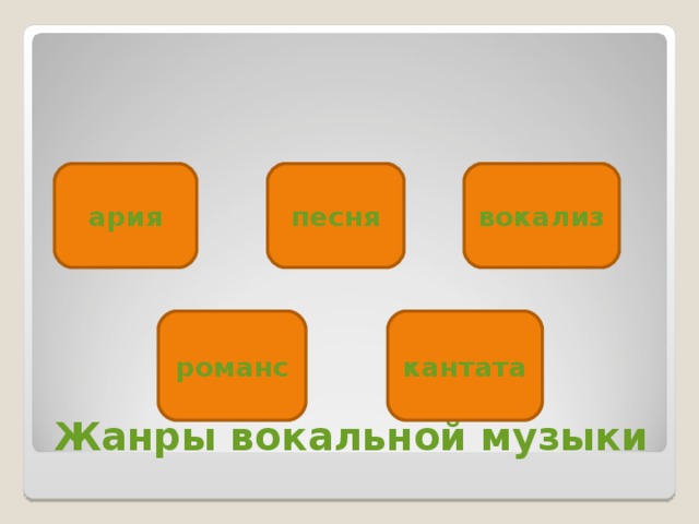 ария песня вокализ романс кантата Жанры вокальной музыки 