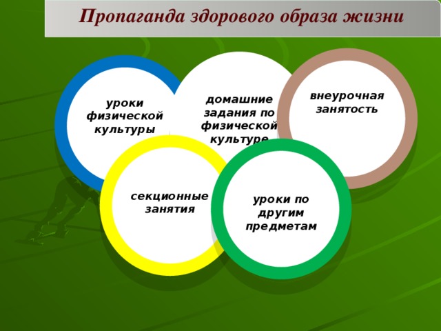 Проект пропаганда здорового образа жизни среди подростков