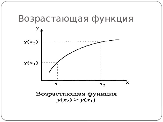 Презентация исследование функции на монотонность 10 класс презентация