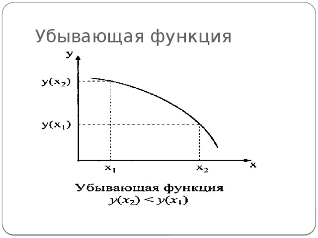 Какой график убывающей. Убывающая функция. Убывающая функция примеры. Функция убывает. Убывающая функция от убывающей.