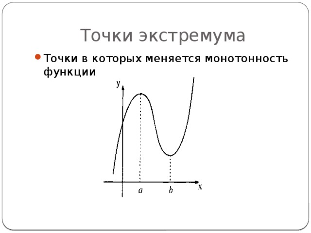 Презентация исследование функции на монотонность 10 класс презентация