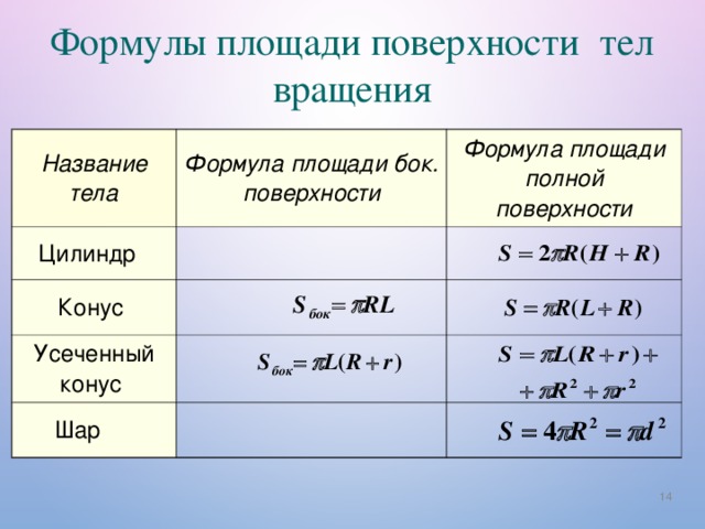 Площади поверхностей объемы тел