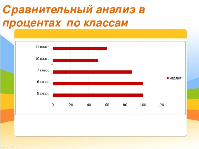 Исследование процентов. Анализ в процентах. Аналитический процент. Доля среднего класса в Швейцарии. Средний класс в Германии в процентах.