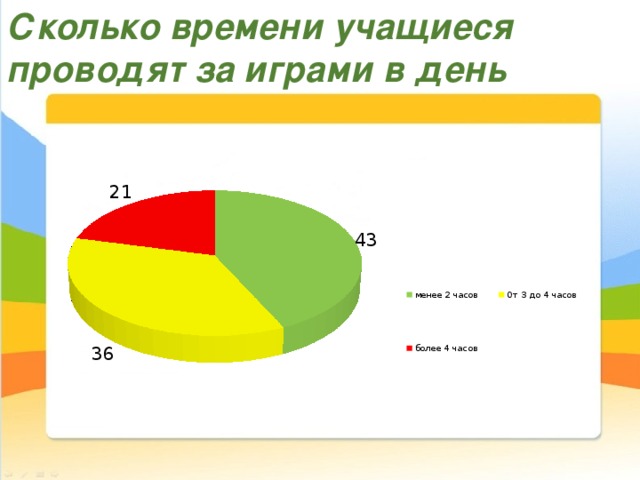 Сколько времени ч