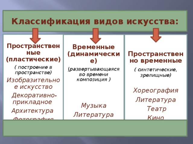 Какой вид искусства временный. Классификация основных видов искусств. Пространственно временные виды искусства. Классификация ВДВ искусства. Классификация искусства пространственное.