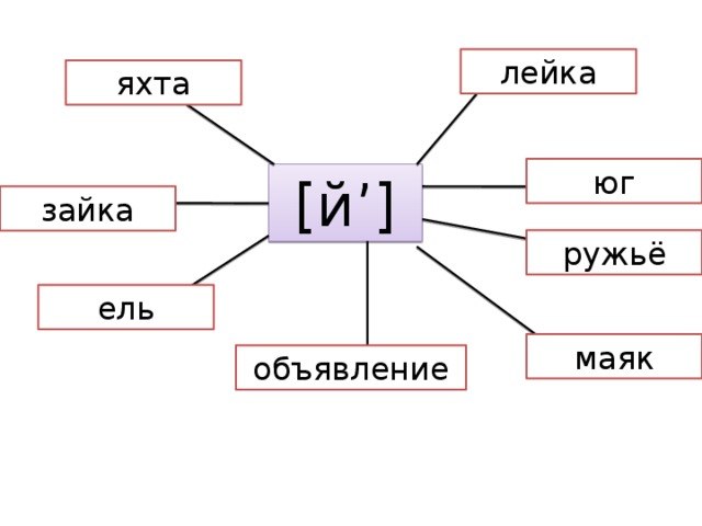 лейка яхта юг [й’] зайка ружьё ель маяк объявление 