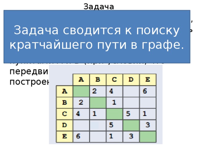 Имеется схема расстояний между населенными пунктами этой схеме соответствует таблица под номером