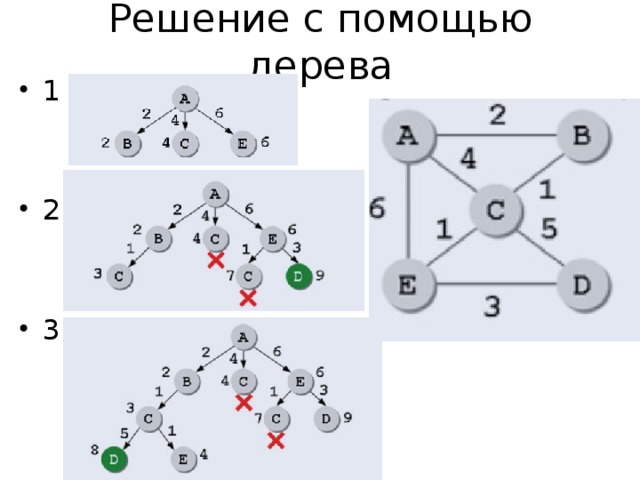 Решение с помощью дерева 1 2 3 