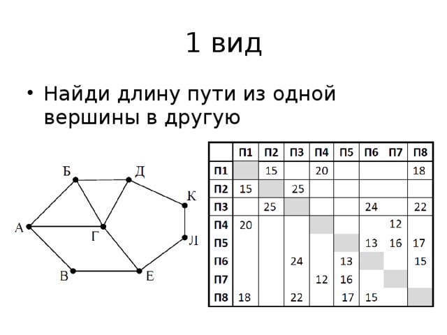 Графы информатика 9 класс