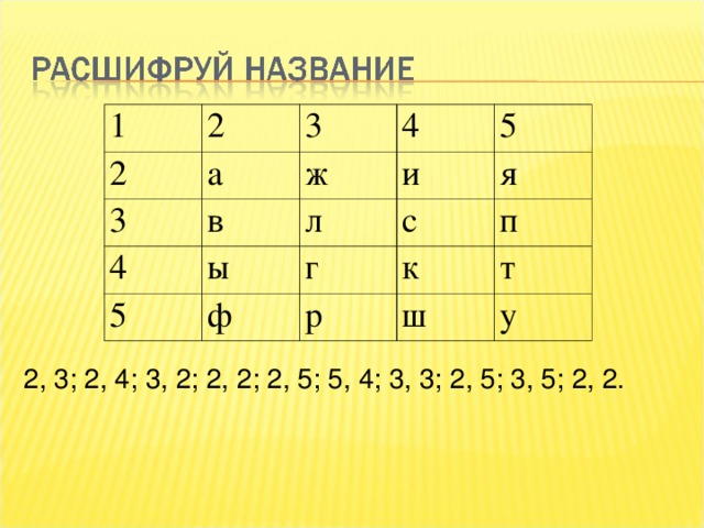 1 2 2 3 а 3 4 ж 4 в 5 ы л и 5 с я г ф п к р т ш у 2, 3; 2, 4; 3, 2; 2, 2; 2, 5; 5, 4; 3, 3; 2, 5; 3, 5; 2, 2. 
