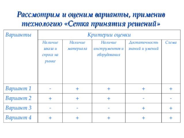 Выбор лучшего варианта проекта по технологии