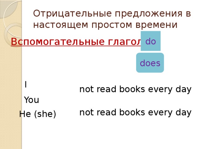 1 вставьте глагол do does. Вспомогательный глагол do does. Вспомогательные глаголы в отрицательных предложениях. Вспомогательные глаголы do does в английском языке. Вспомогательный глагол do в английском языке.