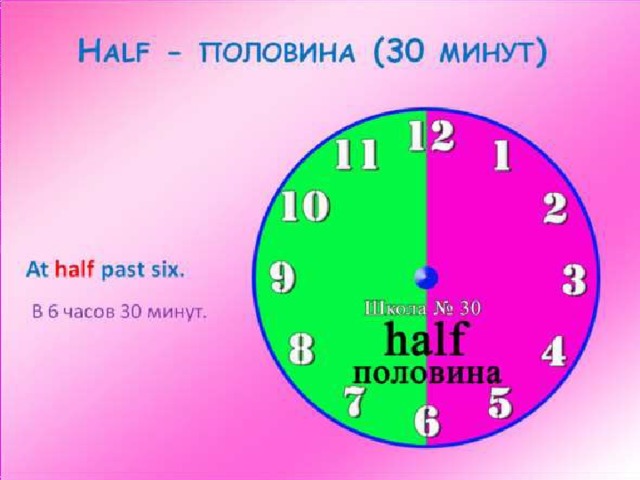 Half an hour перевод. Half past Six на часах. Half past правило. Часы на английском языке half past.