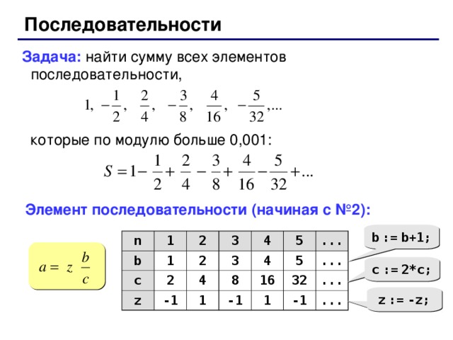 Последовательности Задача: найти сумму всех элементов последовательности,  которые по модулю больше 0,001: Элемент последовательности (начиная с №2): b  :=  b+1; n b 1 c 2 1 3 2 z 2 4 3 4 -1 4 1 8 5 -1 16 5 ... 1 ... 32 ... -1 ... c  :=  2*c; z  :=  -z;