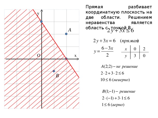 Площадь фигуры задаваемой системой неравенств. Изобразите на координатной плоскости множество решений неравенства. Изобразите на координатной плоскости множество решений. Графическое решение неравенств с двумя переменными. Множество решений неравенства на координатной плоскости.