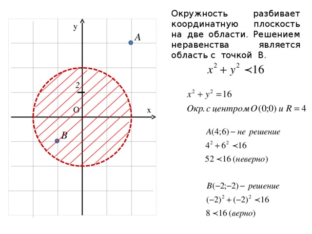 Окружность x 2 y 2 4