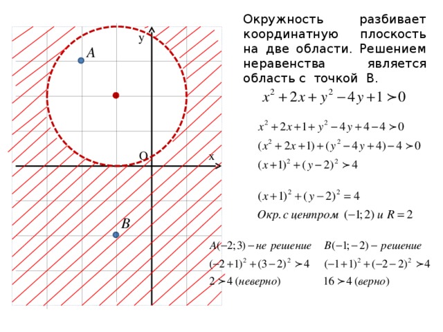 Площадь фигуры задаваемой системой неравенств