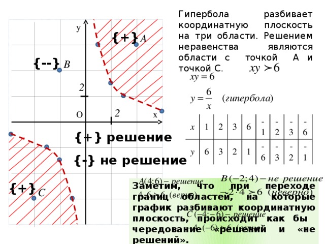 Изображение на координатной плоскости множества решений уравнений с двумя переменными и их систем