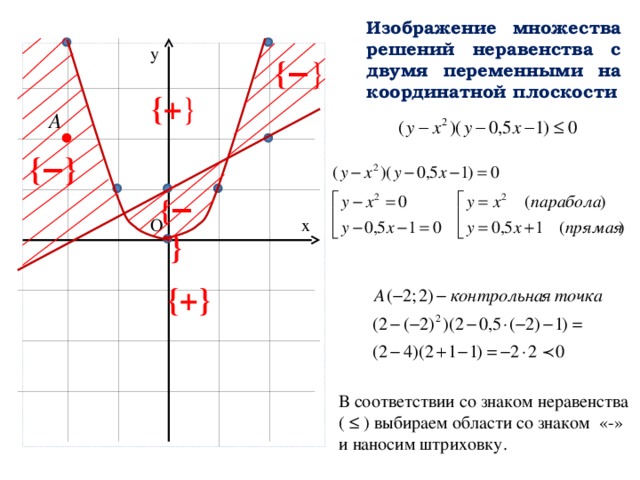 Изображение на координатной плоскости множества решений уравнений с двумя переменными и их систем