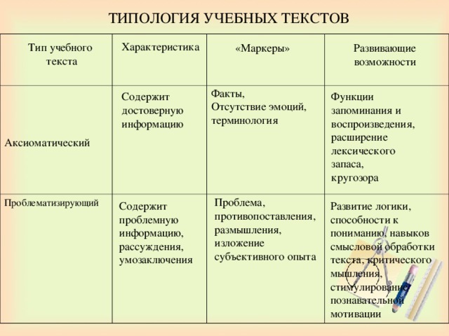 Типологическая схема текста