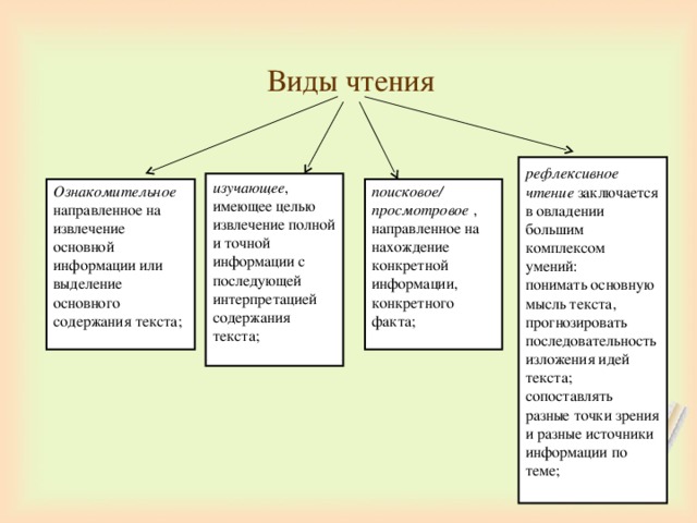 Презентация 5 класс речь точная и выразительная основные лексические нормы 5 класс родной язык