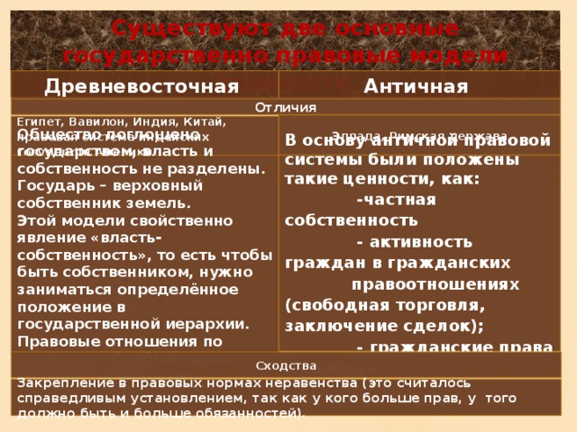 Сравниваются культуры. Древний Восток и античность сходства и различия. Характеристика античной и древневосточной цивилизации.