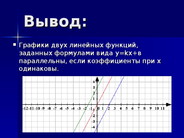 Графики двух линейных функций