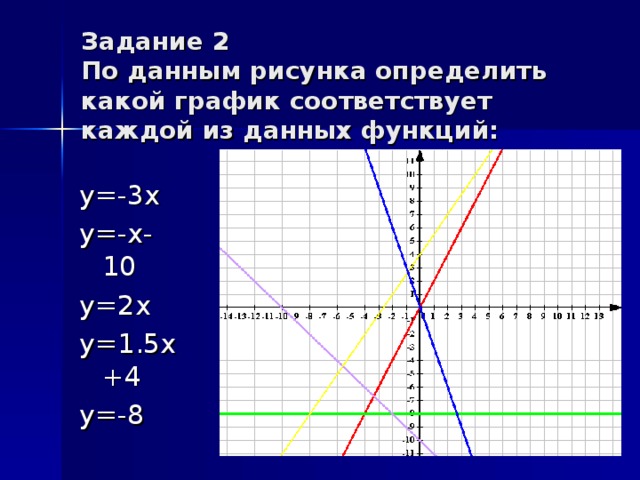 Y 2x 2 какой график