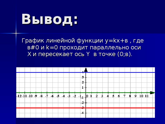 Линейная функция в жизни человека презентация