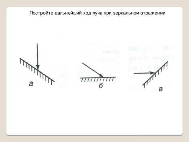 Рисунок падающего луча