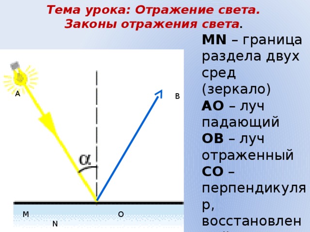 Ао луч проект