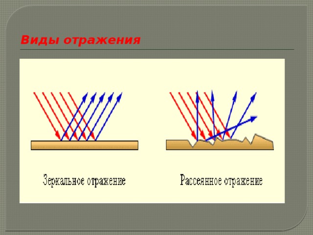 Презентация на тему закон отражения света 8 класс