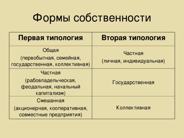 Основные формы собственности