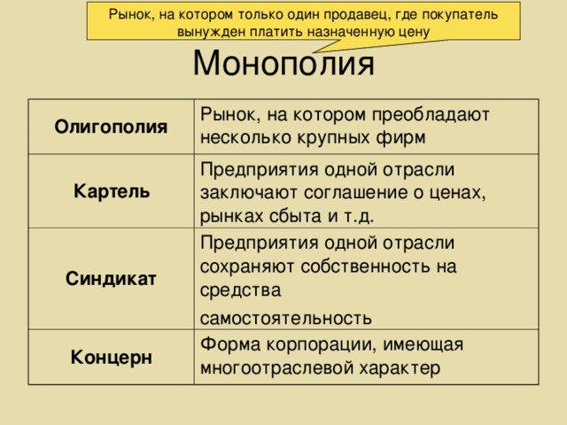 Монополия синдикат трест концерн. Монополия Трест Синдикат Картель. Примеры картеля в экономике. Примеры картелей в России. Виды монополий Картель.