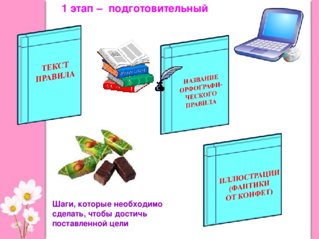 Сладкая орфография презентация