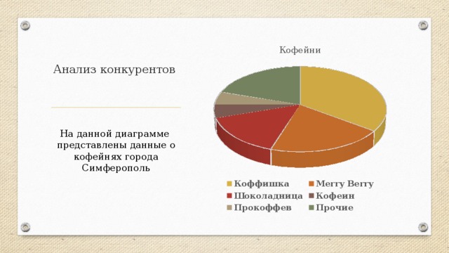 Анализ рынка и конкурентов в бизнес плане кафе